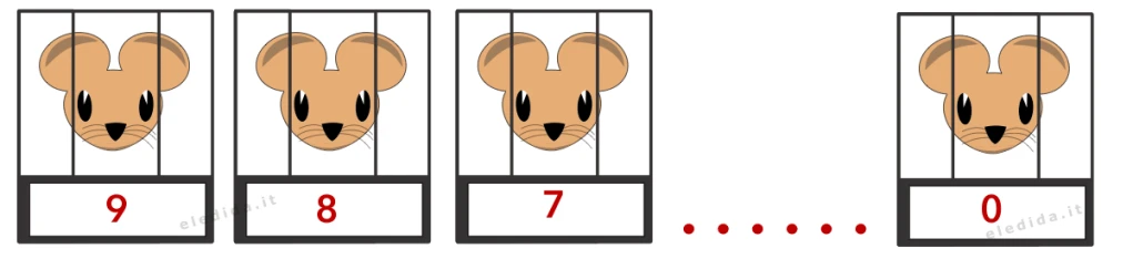 Dieci topini numerati da 9 a 0