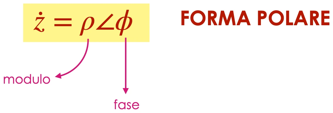 Forma polare: z = ρ∠φ, con ρ modulo e φ fase