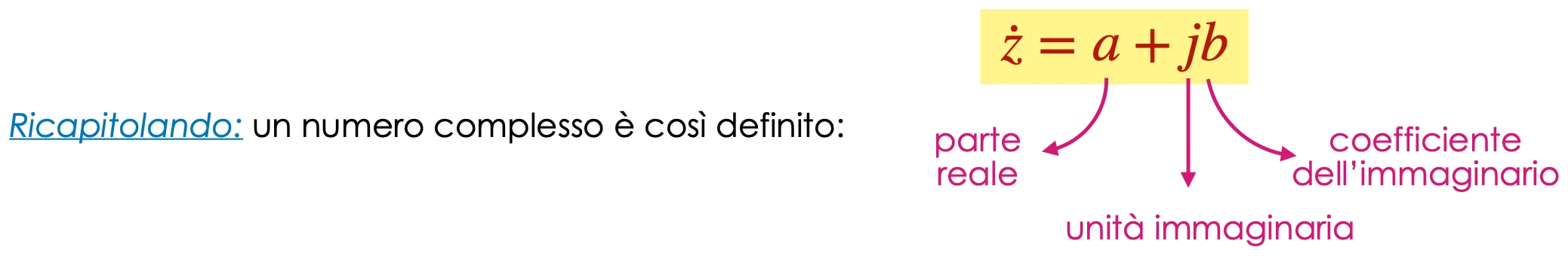 Ricapitolando, un numero complesso è così definito: z = a + jb, dove a è la parte reale, j l'unità immaginaria e b il coefficiente dell'immaginario