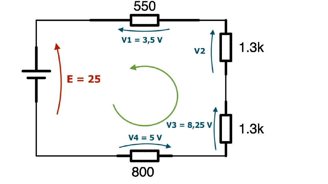 Maglia con generatore E = 25 V e quattro resistori, con le tensioni V1 = 3,5 V, V2, V3 = 8,25 V e V4 = 5 V