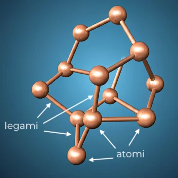 Rappresentazione artistica di un reticolo cristallino: atomi collegati da legami