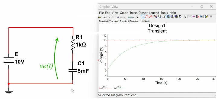 Circuito RC con generatore da 10 V, R1 = 1 kΩ e C1 = 5 mF, e grafico della tensione sul condensatore
