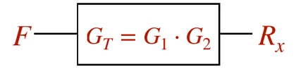 Blocco equivalente G_T = G1·G2