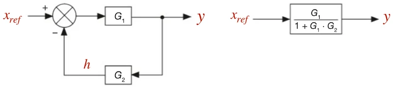 Schema equivalente con un unico blocco G_T