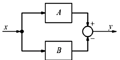 Schema a blocchi dell'esercizio 1