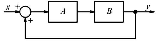 Schema a blocchi dell'esercizio 2
