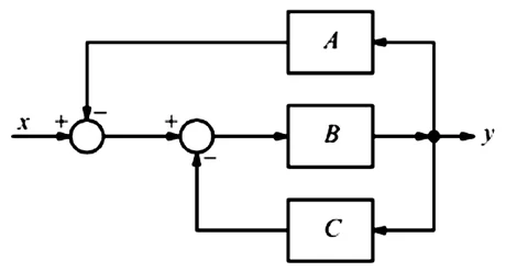 Schema a blocchi dell'esercizio 3