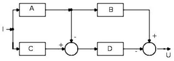 Schema a blocchi dell'esercizio 4