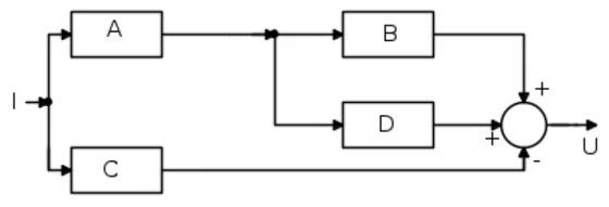 Schema a blocchi dell'esercizio 5