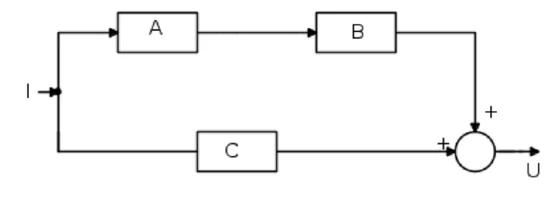 Schema a blocchi dell'esercizio 6