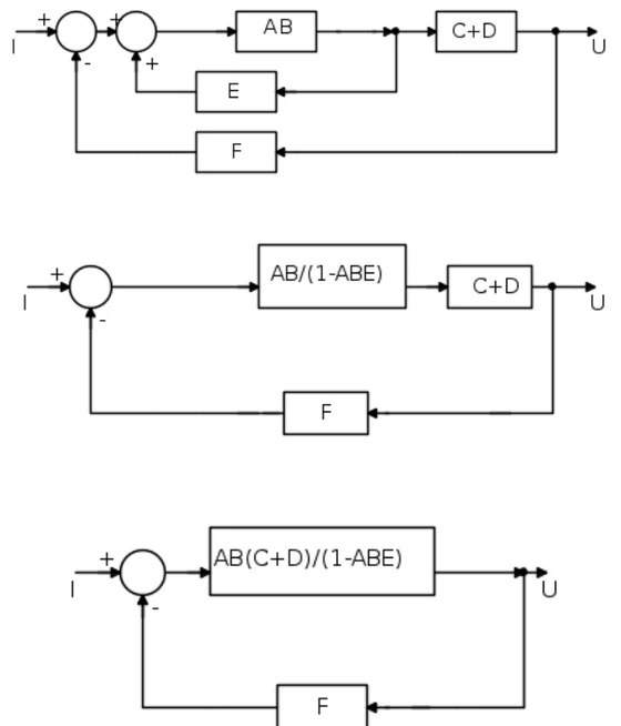 Riduzione progressiva dello schema dell'esercizio 8