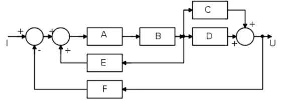 Schema a blocchi dell'esercizio 8