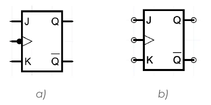 a) flip-flop con pallino sul clock (fronte di discesa); b) flip-flop senza pallino (fronte di salita)