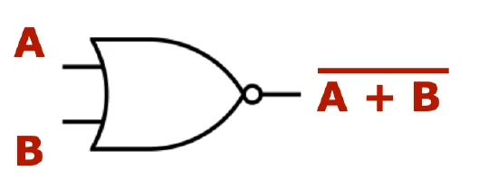 Simbolo della porta NOR, uscita A+B negato